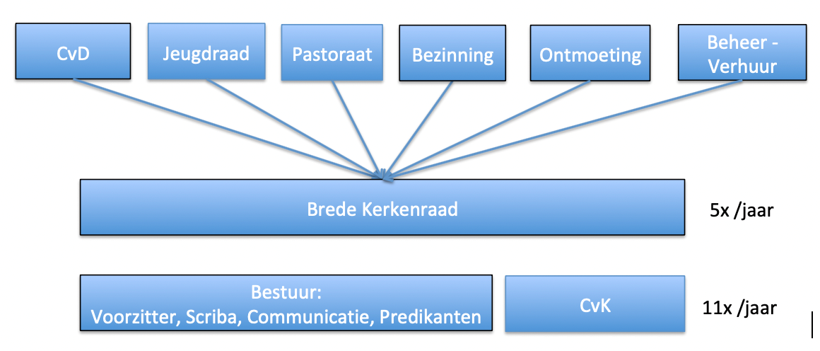 structuur.png